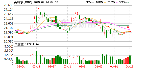 K图 INTC_0