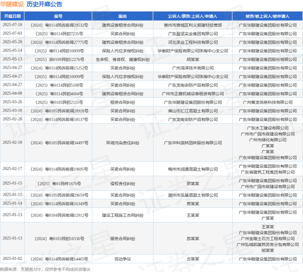 亚晶金融 华隧建设作为被告/被上诉人的1起涉及保险人代位求偿权纠纷的诉讼将于2025年5月14日开庭