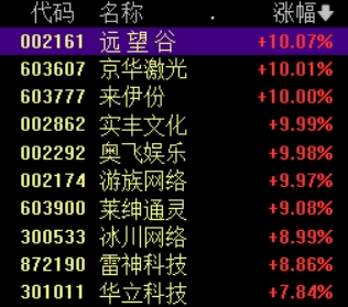 亿策略 IP经济概念多股涨停 又一家潮玩公司52TOYS冲刺港股