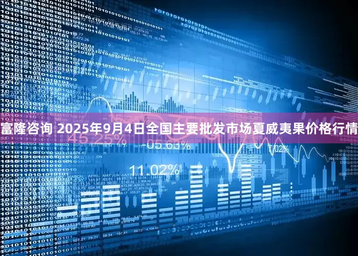 富隆咨询 2025年9月4日全国主要批发市场夏威夷果价格行情